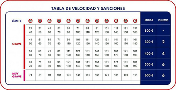 Tabla de velocidades y sanciones.jpg