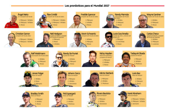 Pronósticos Mundial de MotoGP 2017